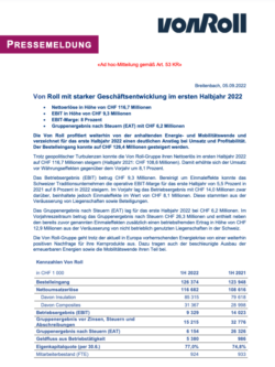 Deckblatt Geschäftsentwicklung